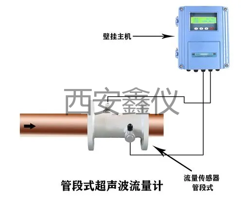 管段式超声波流量计