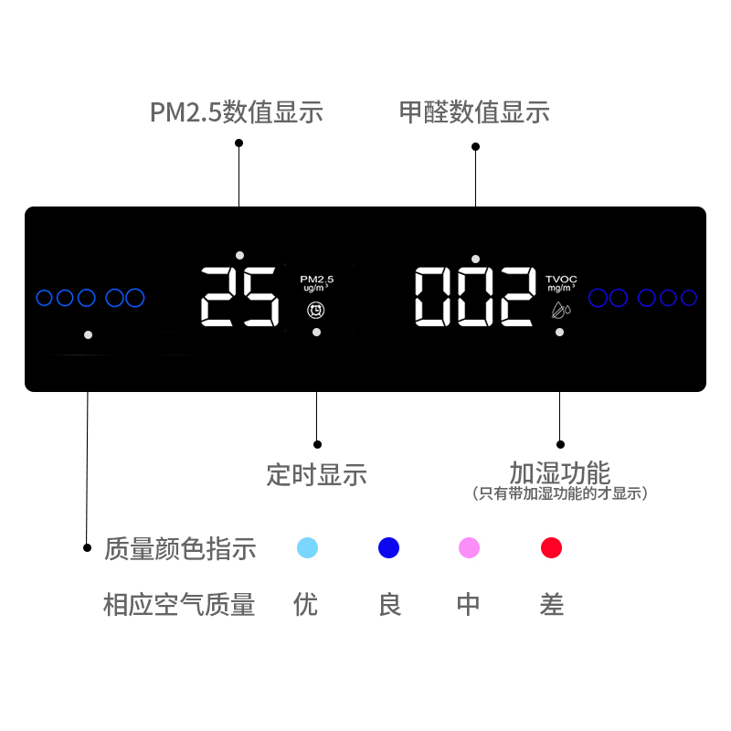 SEXLOGER施諾格2802加濕凈化一體機(jī)