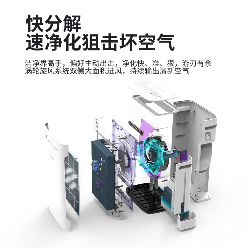 SEXLOGER施諾格2802加濕凈化一體機(jī)