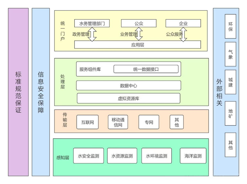 4 图1.png