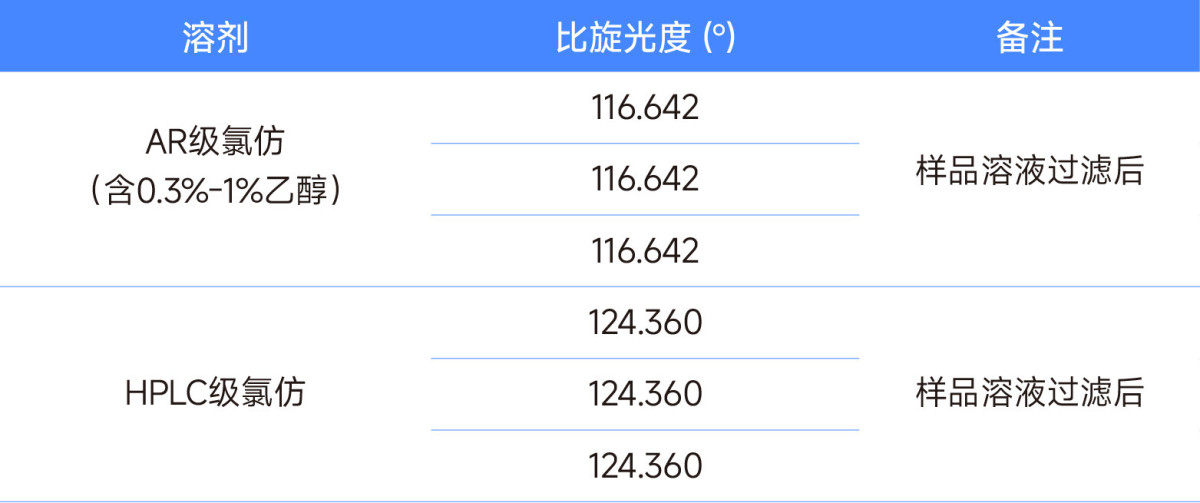 表2-34 表2-34
