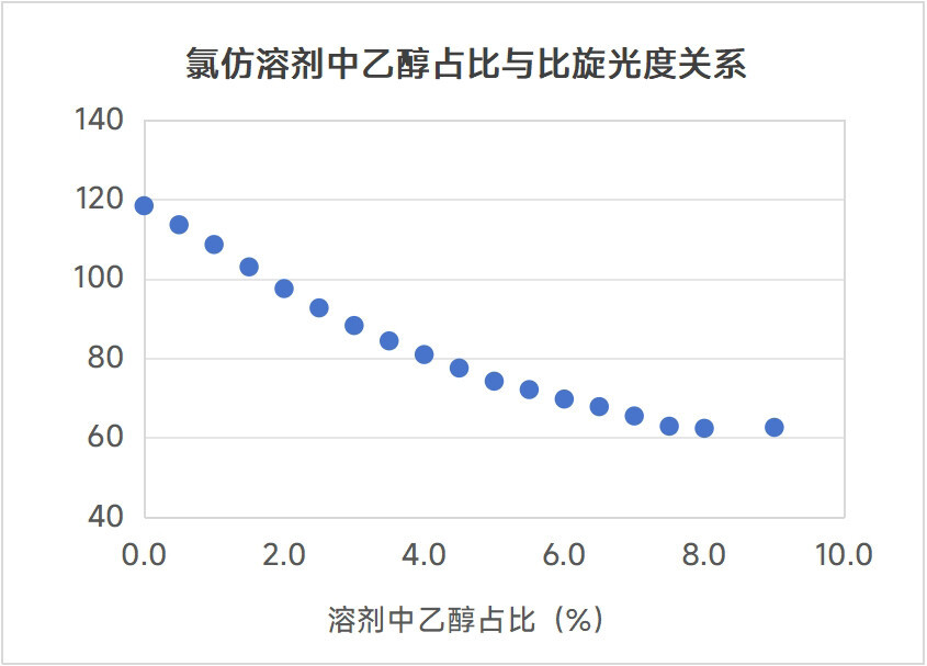 圖1 圖1