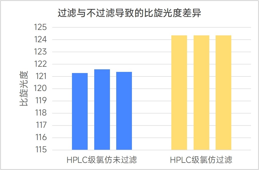圖2 圖2