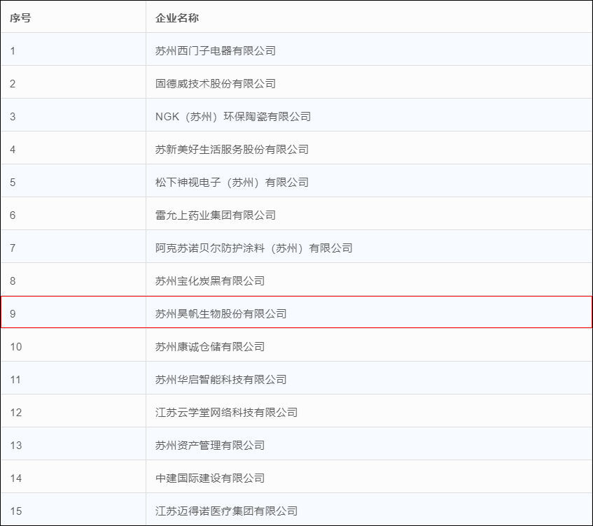 上榜企业.jpg 上榜企业.jpg