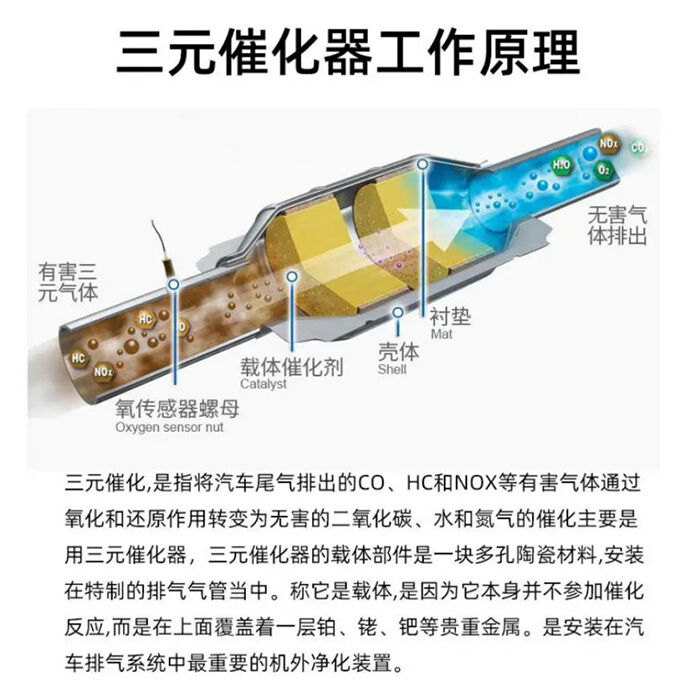 汽油機三效催化劑