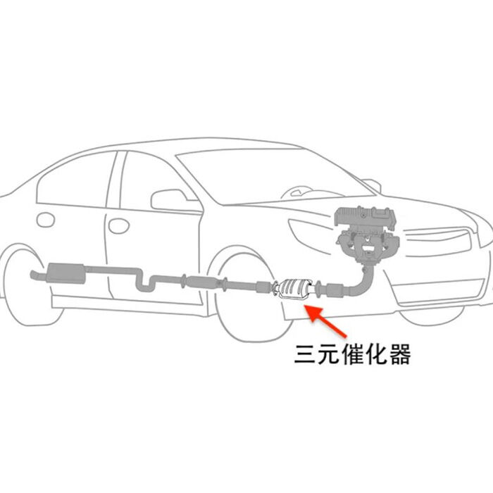 汽油機三效催化劑