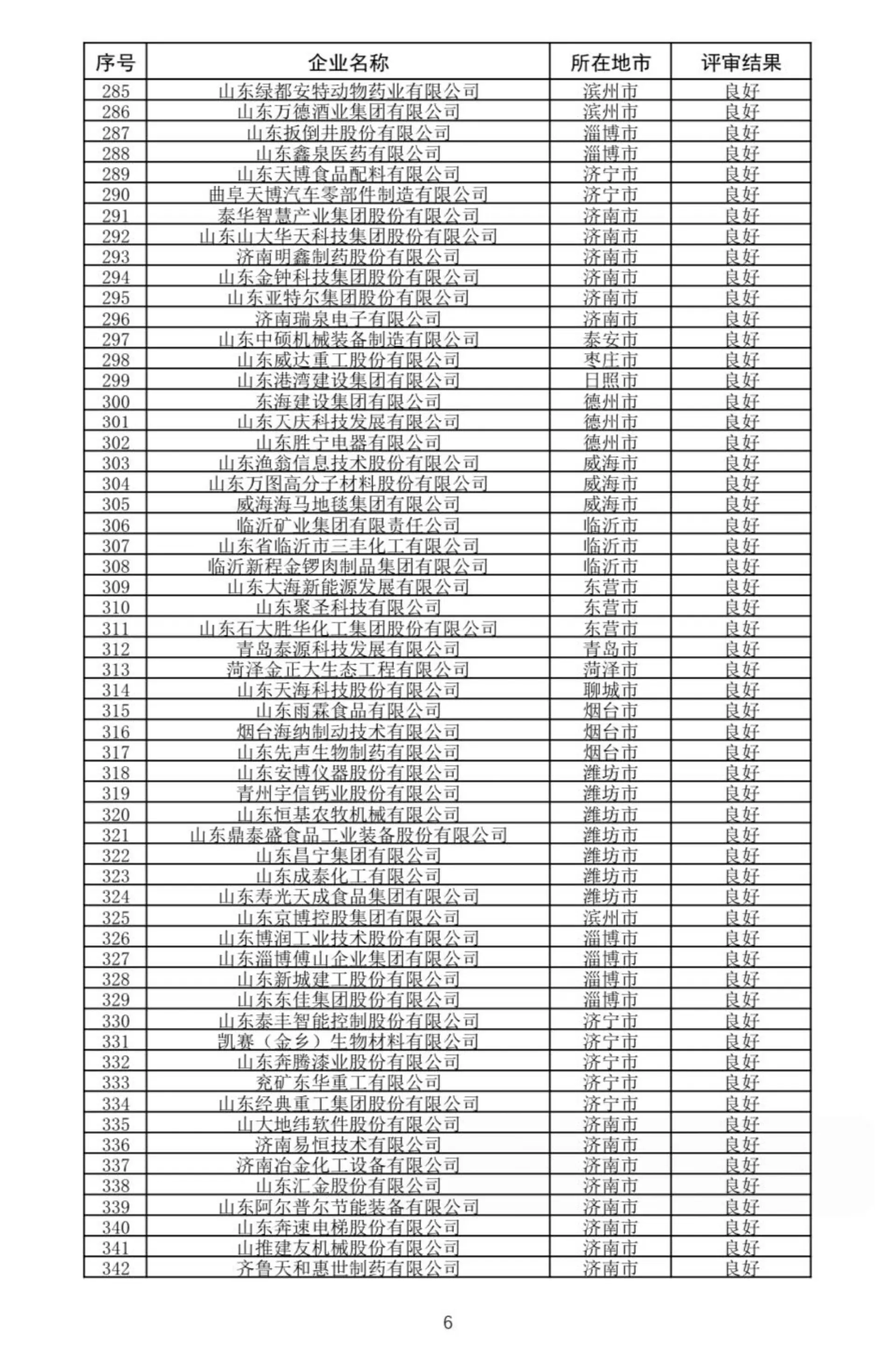 省发改委关于发布省级企业技术中心2019年评价结果-3