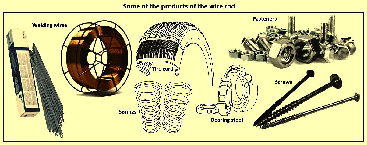 Some-of-the-products-of-the-wire-rods