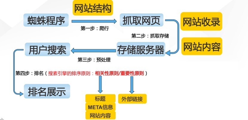 搜索引擎逻辑图.jpg 搜索引擎逻辑图.jpg