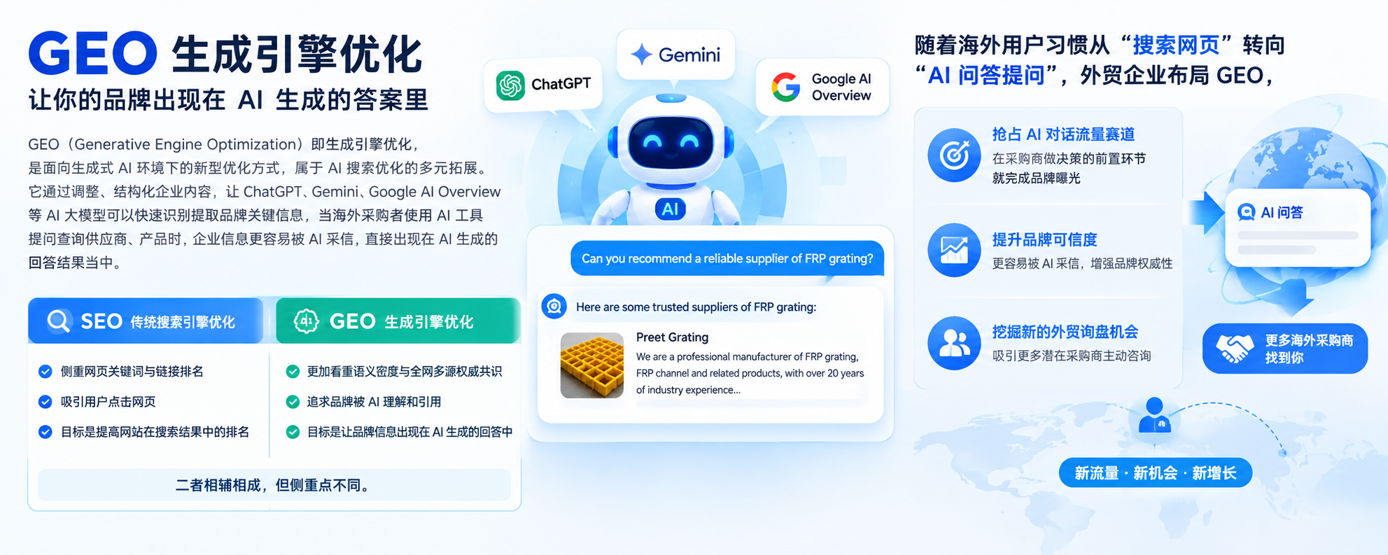 GEO生成式引擎优化