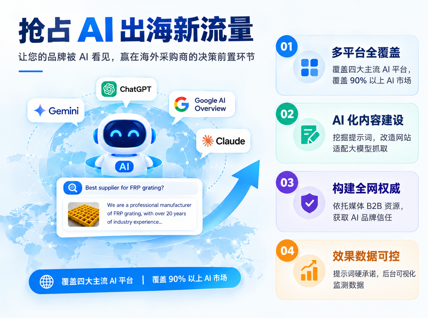 抢占 AI 出海新流量