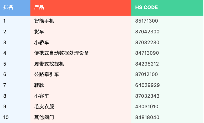 俄罗斯市场虽好，这些相关问题一定要注意到！
