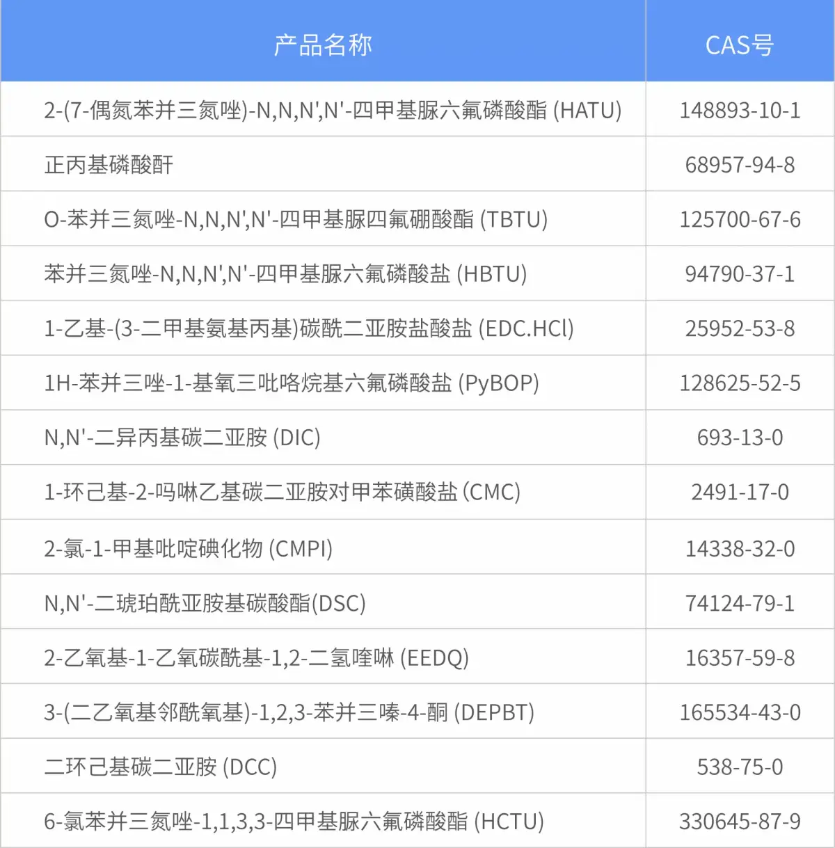 缩合剂-产品列表-14.jpg