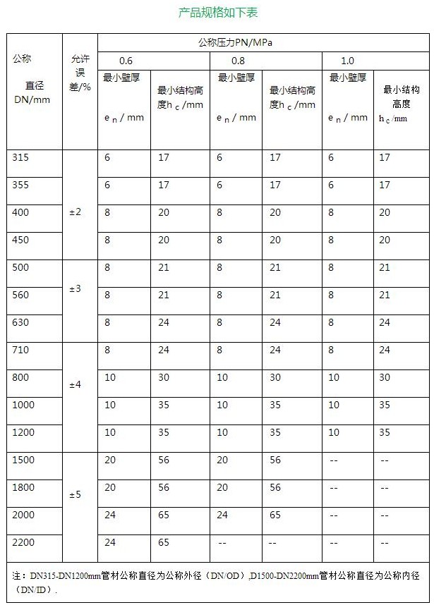 多重增强钢塑复合压力管2.png 多重增强钢塑复合压力管2.png
