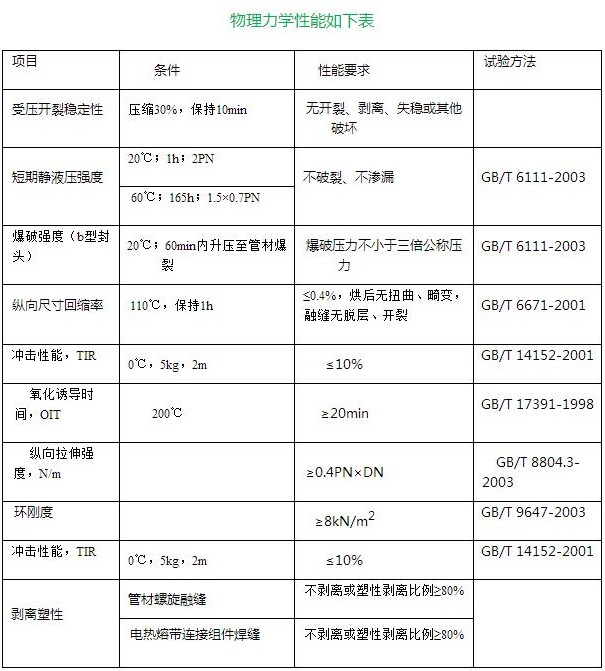 多重增强钢塑复合压力管3.png 多重增强钢塑复合压力管3.png