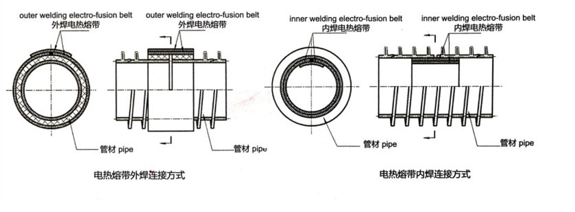 管道连接2.png 管道连接2.png