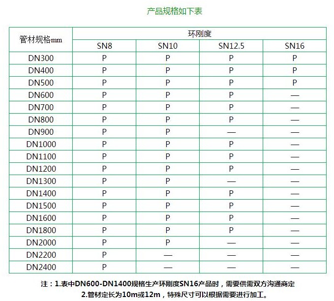 钢带增强聚乙烯塑料复合管1.png 钢带增强聚乙烯塑料复合管1.png