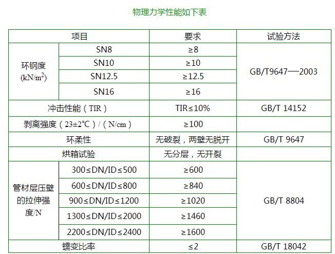 钢带增强聚乙烯塑料复合管2.png 钢带增强聚乙烯塑料复合管2.png