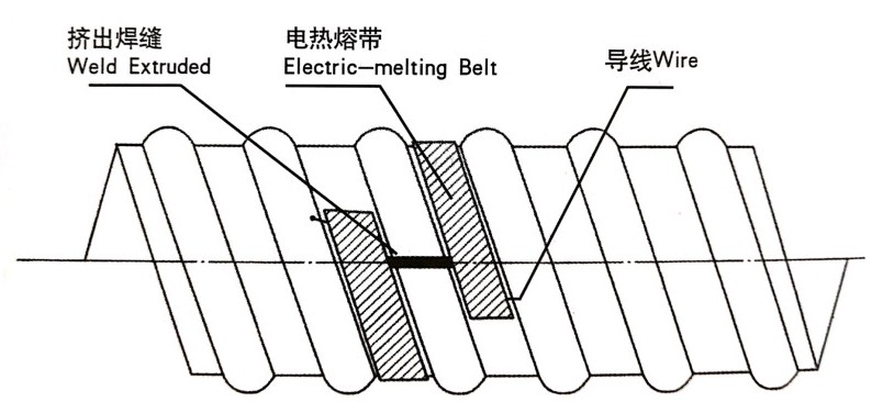 管道连接(钢带增强聚乙烯螺旋波纹管)1.png 管道连接(钢带增强聚乙烯螺旋波纹管)1.png