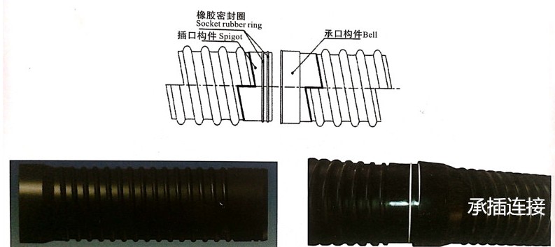 管道连接(钢带增强聚乙烯螺旋波纹管)3.png 管道连接(钢带增强聚乙烯螺旋波纹管)3.png