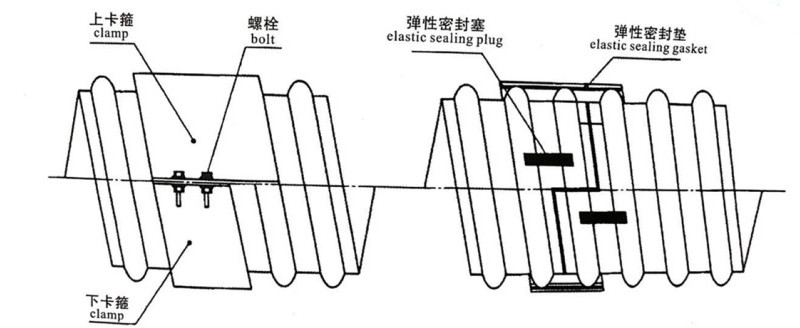 管道连接(钢带增强聚乙烯螺旋波纹管)4.png 管道连接(钢带增强聚乙烯螺旋波纹管)4.png