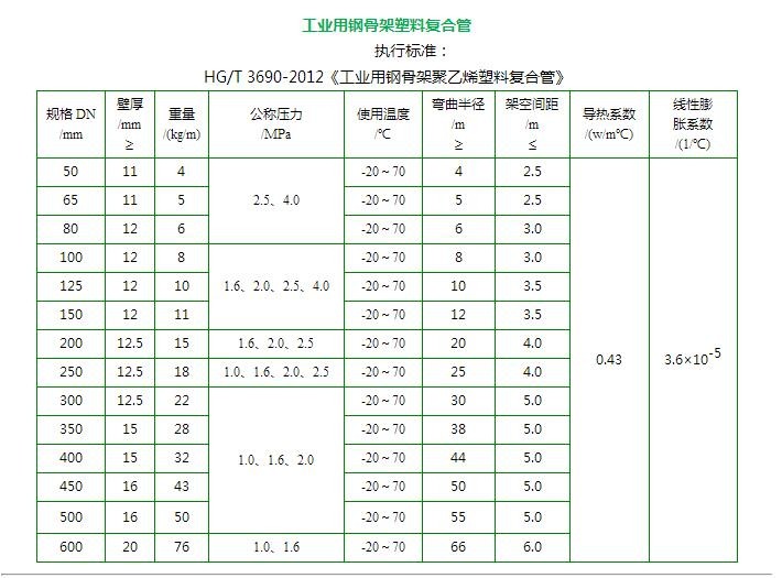 钢骨架塑料复合管1.png 钢骨架塑料复合管1.png