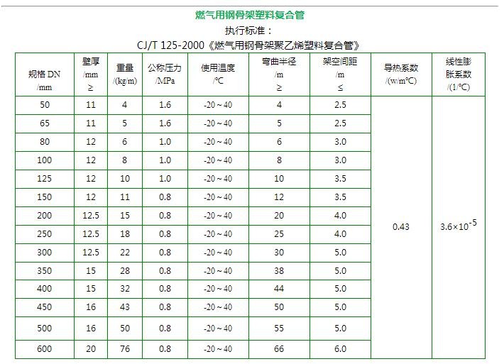 钢骨架塑料复合管2.png 钢骨架塑料复合管2.png