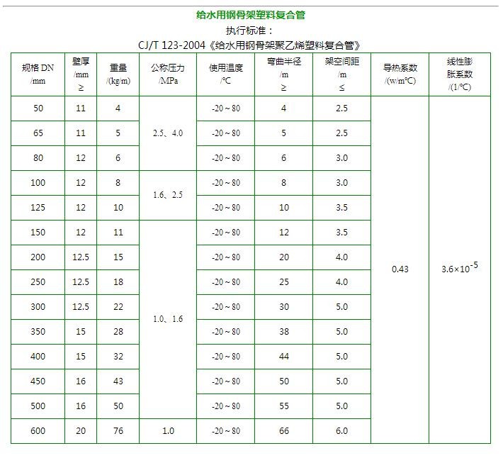 钢骨架塑料复合管3.png 钢骨架塑料复合管3.png