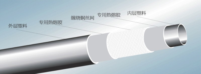 钢丝网骨架塑料复合管1.png 钢丝网骨架塑料复合管1.png