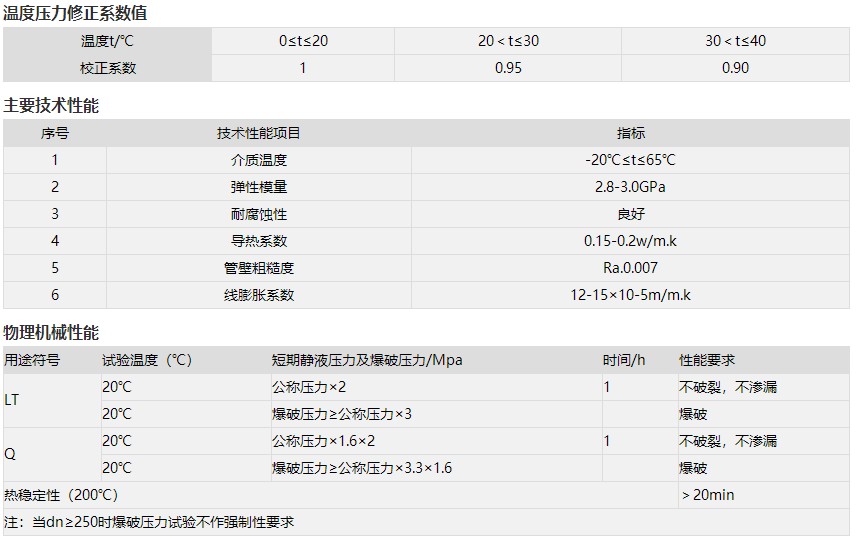 钢丝网骨架塑料复合管2.png 钢丝网骨架塑料复合管2.png