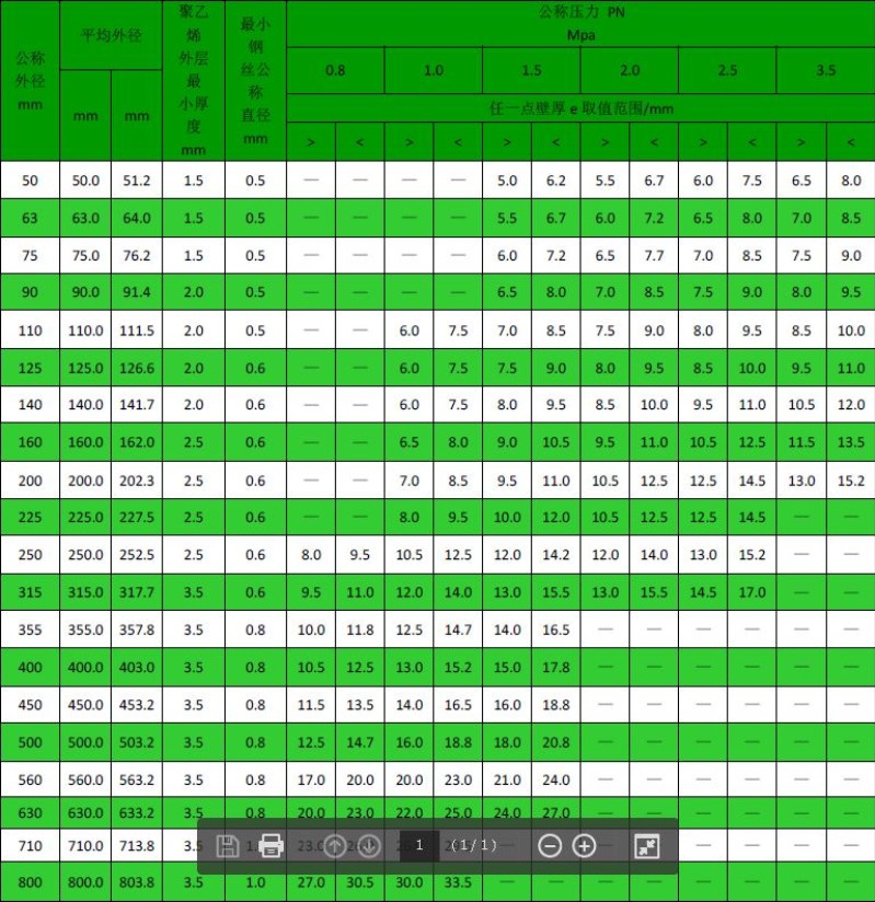 钢丝网骨架塑料复合管3.png 钢丝网骨架塑料复合管3.png