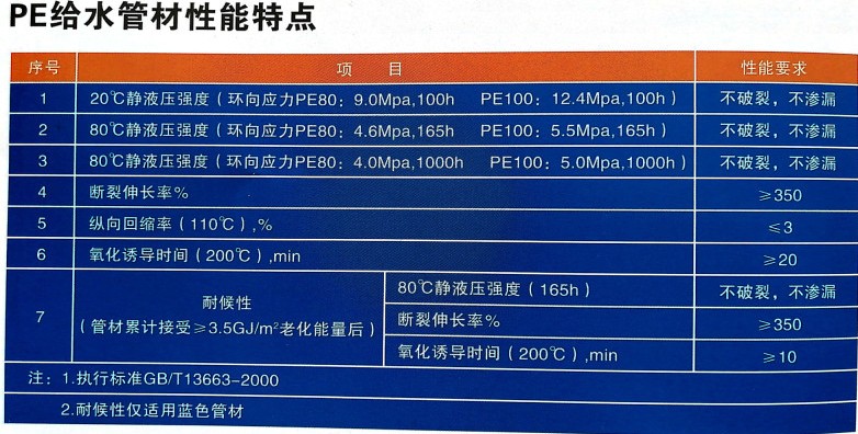 给水用聚乙烯(PE)管1.png 给水用聚乙烯(PE)管1.png