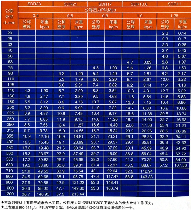 给水用聚乙烯(PE)管2.png 给水用聚乙烯(PE)管2.png