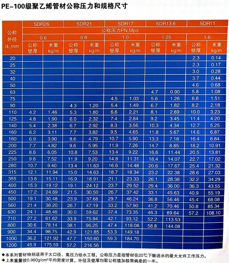 给水用聚乙烯(PE)管3.png 给水用聚乙烯(PE)管3.png