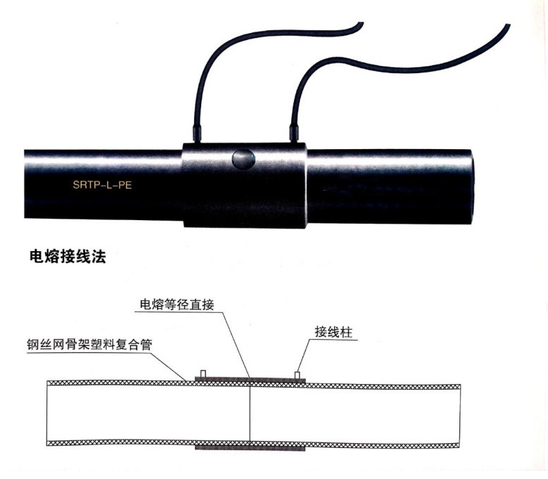 管件安装(PE燃气管)1.png 管件安装(PE燃气管)1.png