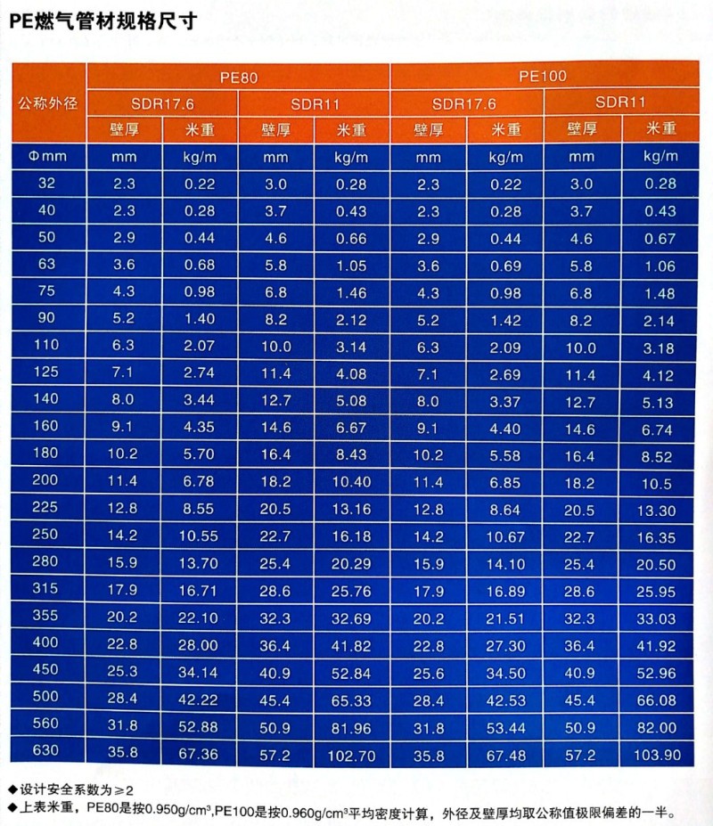 燃气用聚乙烯(PE)管2.png 燃气用聚乙烯(PE)管2.png