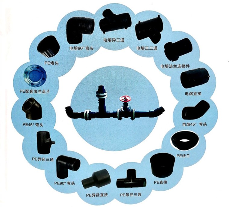 燃气用聚乙烯(PE)管3.png 燃气用聚乙烯(PE)管3.png