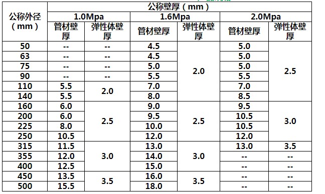 管件(钢丝网骨架(聚乙烯)耐磨管)1.png 管件(钢丝网骨架(聚乙烯)耐磨管)1.png