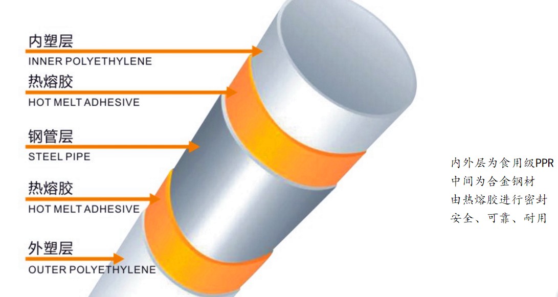 PSP钢塑复合管1.png PSP钢塑复合管1.png