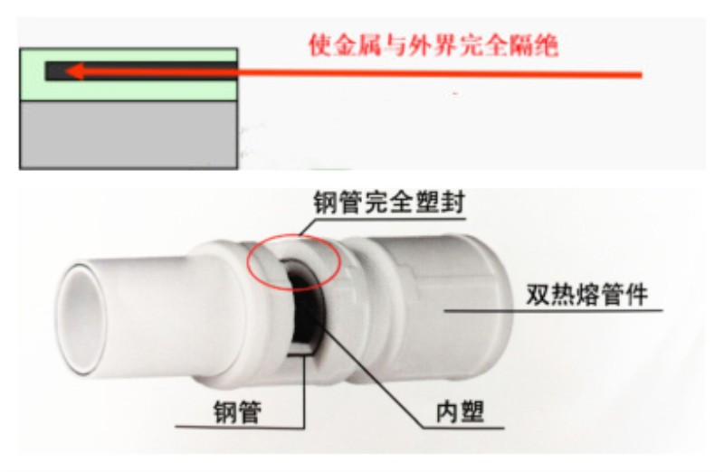 PSP钢塑复合管4.png PSP钢塑复合管4.png