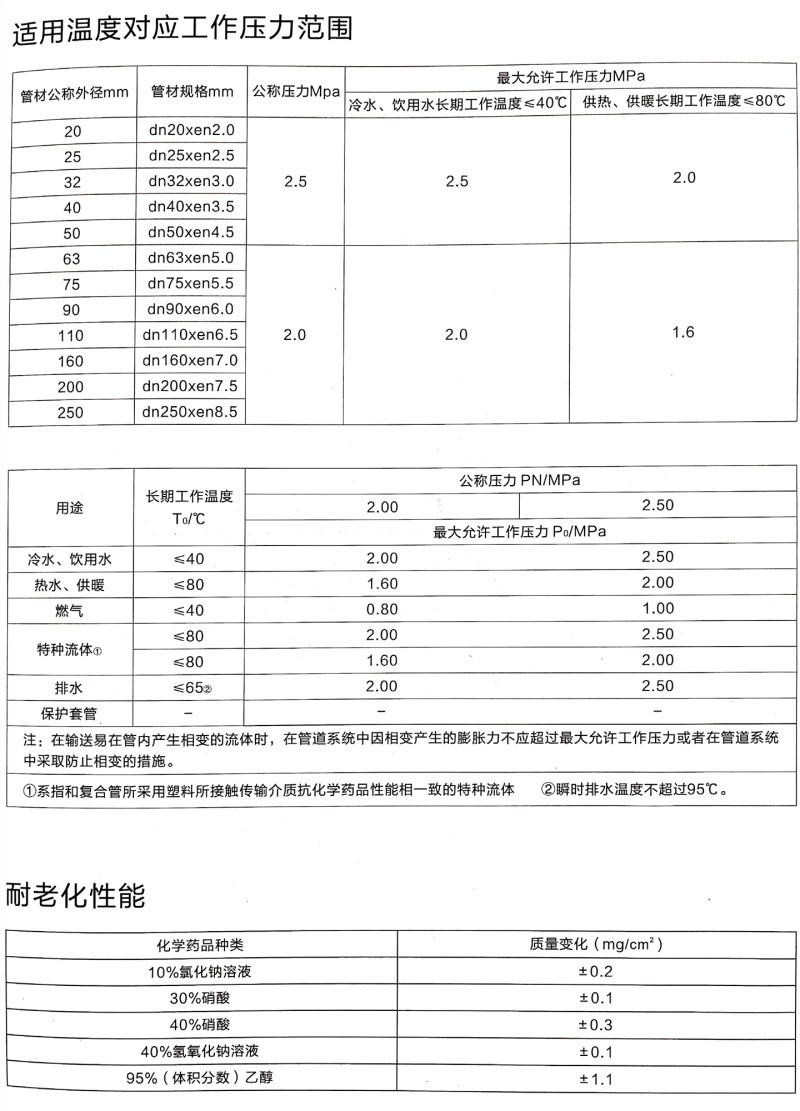 PSP钢塑复合管6.png PSP钢塑复合管6.png