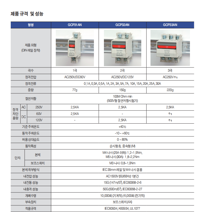 霍尼韦尔 GCP 系列电路保护器