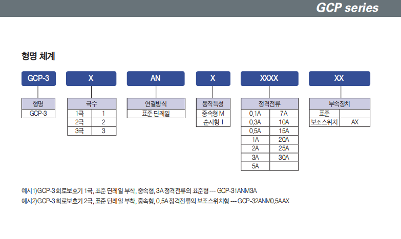 霍尼韦尔 GCP 系列电路保护器
