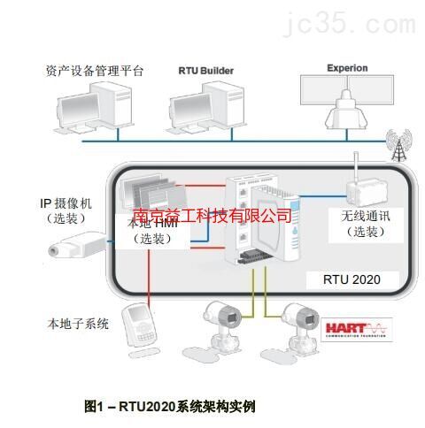 进口霍尼韦尔RTU2020系列SC-UCMX01