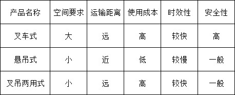1734061969726042283163852800.png 铝水转运包选型指南:怎样找到适合自己的那一款?