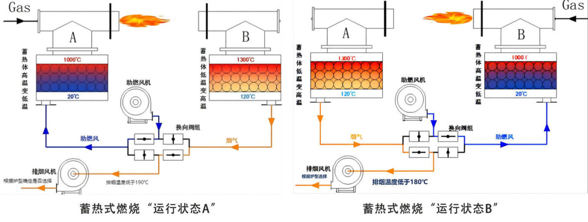 蓄熱式燃氣坩堝熔化爐.jpg