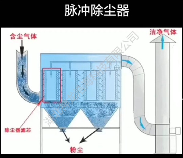 脉冲袋式除尘器原理图(1).png