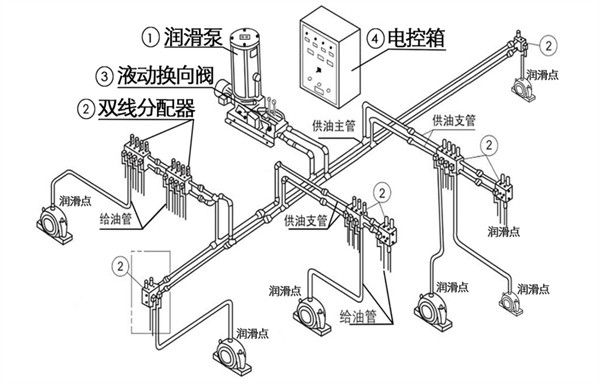 双线集中润滑原理图.jpg