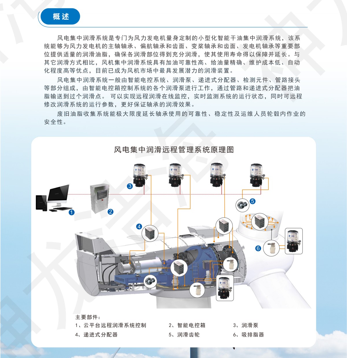 风电润滑系统.png