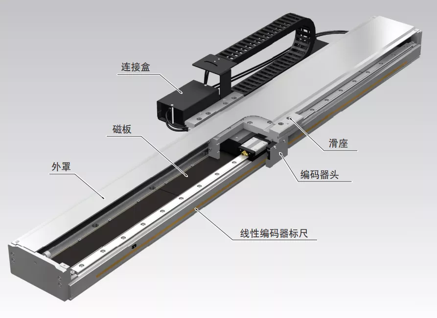 直线电机系列GLM-CP